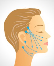 切らないフェイスリフト　－N-COG－